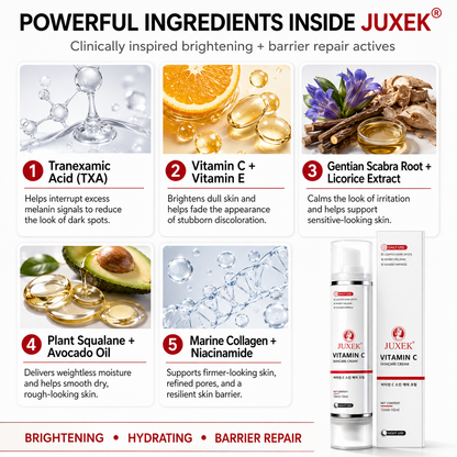 JUXEK® Clinical Dark Spot Corrector & Skin Repair Cream with Tranexamic Acid & Collagen